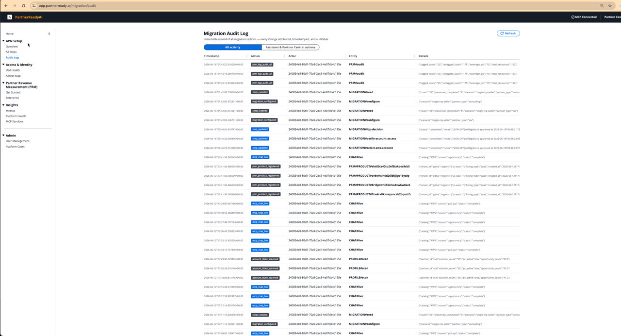 Compliance dashboard and audit trail